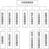 论文摘要格式要求「行政管理论文5例」