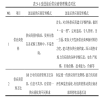 论文总结与展望怎么写模板[值得借鉴]