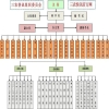 在职研究生论文摘要范文5例「行政管理论文」