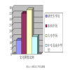 工商管理学博士论文开题报告范文[精选参考]