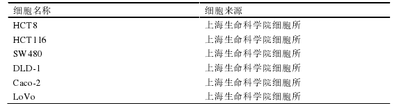 细胞株