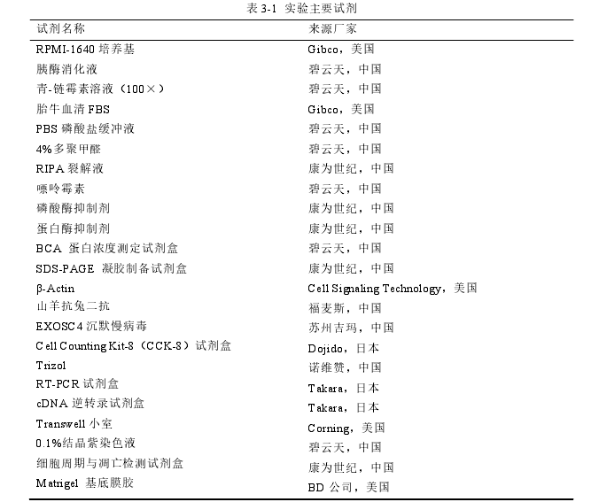 表 3-1  实验主要试剂 