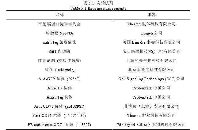 表 5-1  实验试剂 