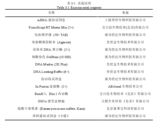 约氏疟原虫富含色氨酸抗原PyT RAg7对巨噬细胞炎症反应的调控作用及其机制思考