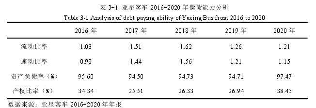 利益相关者视角下亚星客车财务绩效评价研究