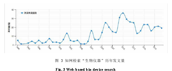 基于用户体验的W生物仪器科技公司营销策略研究