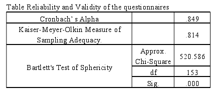 Table Reliability and Validity of the questionnaires