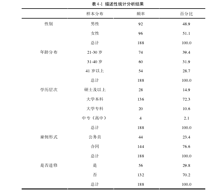 表 4-1  描述性统计分析结果 