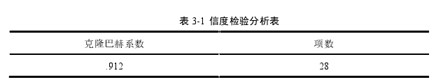 表 3-1  信度检验分析表 