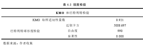 表 4-3 效度检验