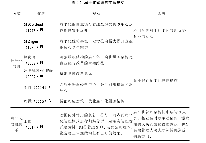 表 2-1 扁平化管理的文献总结