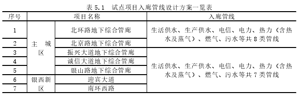 表 5.1 试点项目入廊管线设计方案一览表