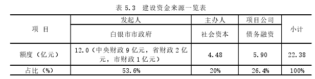 表 5.3 建设资金来源一览表