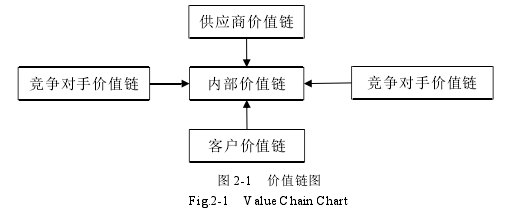 图 2-1 价值链图