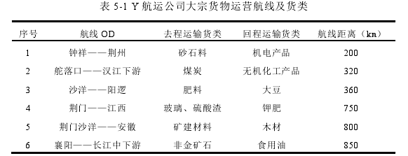 表 5-1 Y 航运公司大宗货物运营航线及货类 