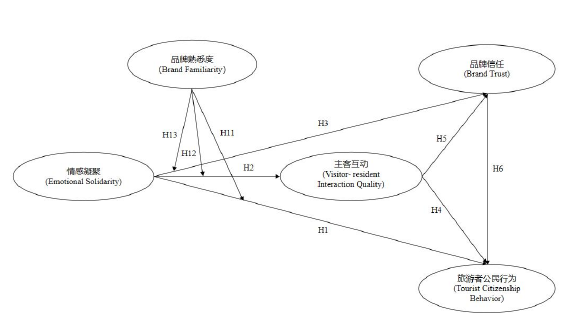 乡村旅游目的地主客间情感凝聚对旅游者公民行为的影响探讨