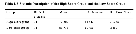 Table 4. 3 Statistic Description of the High-Score Group and the Low-Score Group