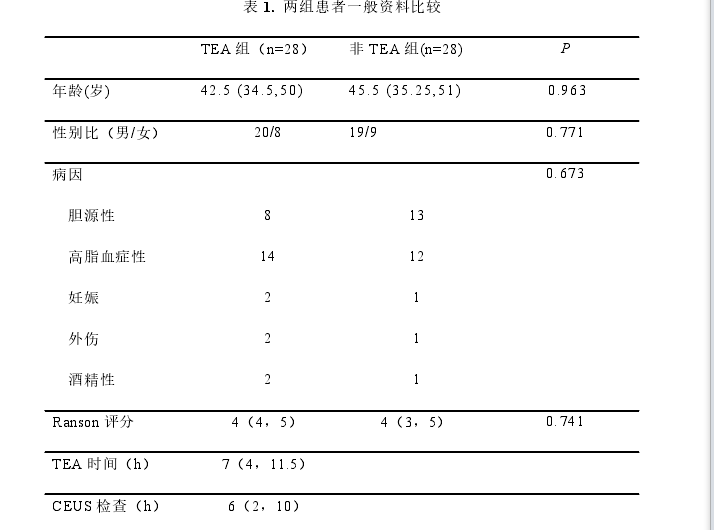 表 1. 两组患者一般资料比较