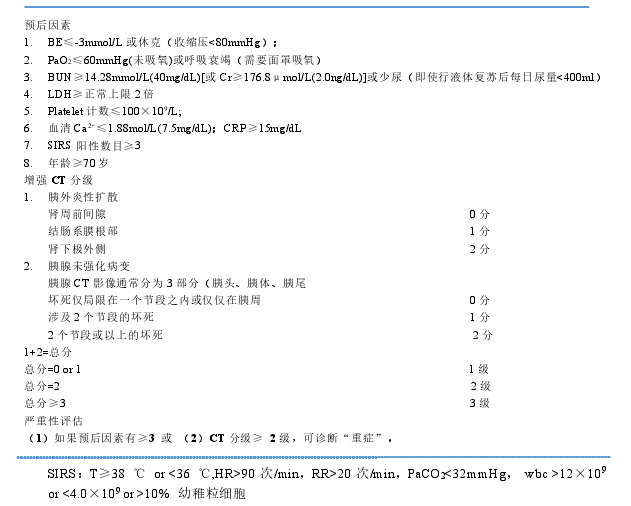 图 1 2015JPN 指南 SAP 诊断标准