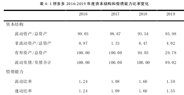 C2M商业模式下拼多多财务绩效探讨