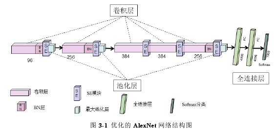 AlexNet优化与双模态握笔手势识别 