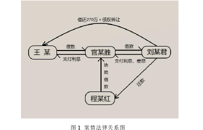 刘某君、程某红诈骗案评析——以非法占有目的之认定为中心