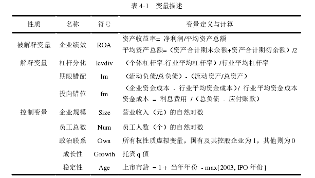 表 4-1   变量描述 