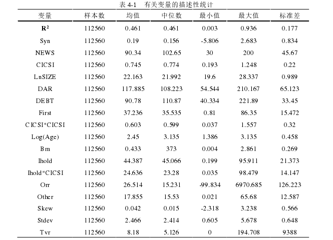 现金流新闻关注的股价动态研究——基于投资者情绪的中介视角