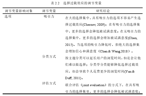 表 2.2 选择过载效应的调节变量