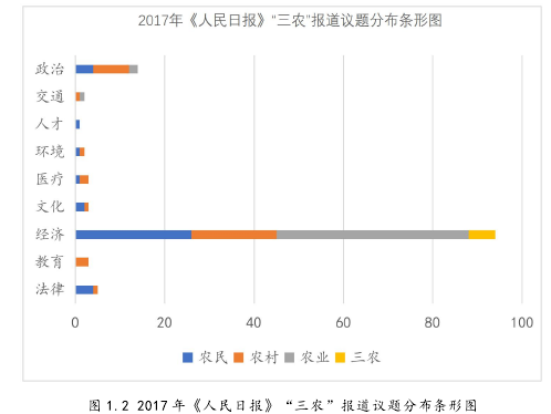 “乡村振兴”战略下《人民日报》“三农”报道的框架思考（2017-2020）