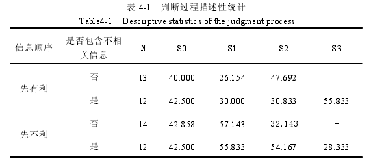 表 4-1 判断过程描述性统计