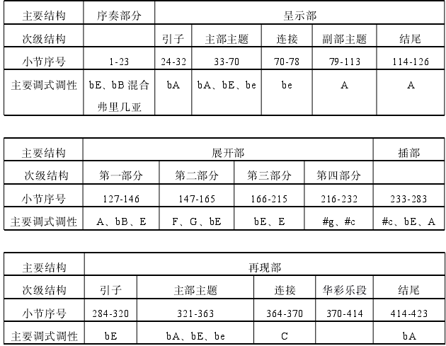 阿鲁秋年《降 A 大调小号协奏曲》艺术特色与演奏技巧探究