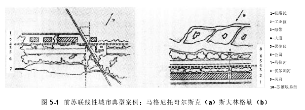 图 5-1  前苏联线性城市典型案例；马格尼托哥尔斯克（a）斯大林格勒（b） 