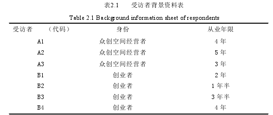 表2.1 受访者背景资料表