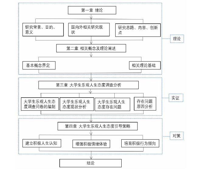 大学生乐观人生态度引导思考