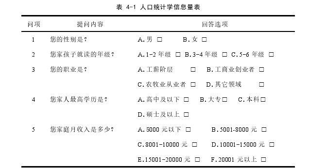 表 4-1 人口统计学信息量表