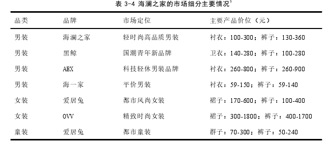 基于STP理论的海澜之家精准营销策略思考