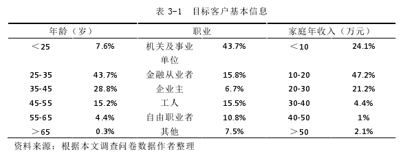 表 3-1  目标客户基本信息 