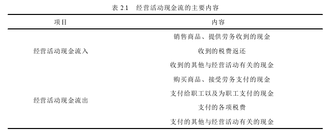 表 2.1 经营活动现金流的主要内容