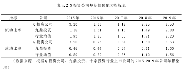 Q投资公司财务风险评价与控制思考