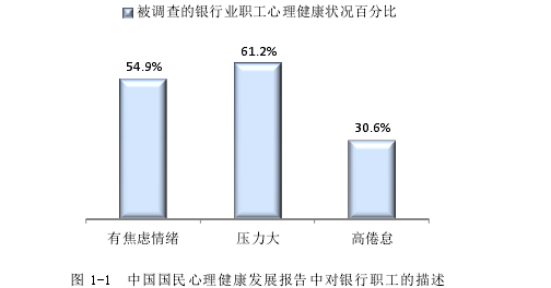 建行嘉峪关分行员工职业倦怠问题和策略思考