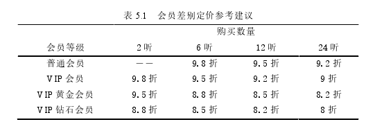 表 5.1   会员差别定价参考建议 