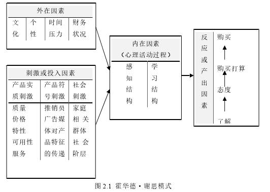 基于消费者行为分析的G公司婴幼儿奶粉营销策略思考