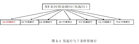 BD村镇银行竞争战略思考