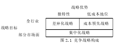 兰州成功教育集团经营战略思考