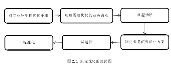 B企业非标自动化生产线流程优化探讨