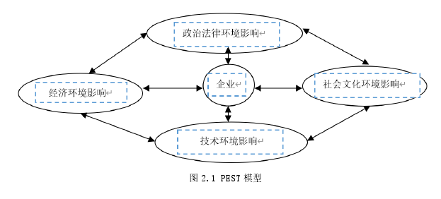 HM律所发展战略思考