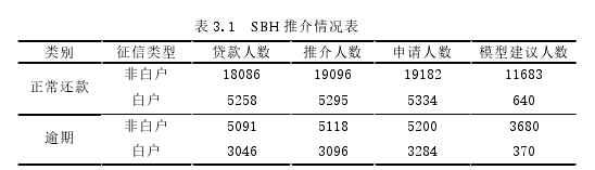 表 3.1  SBH 推介情况表 