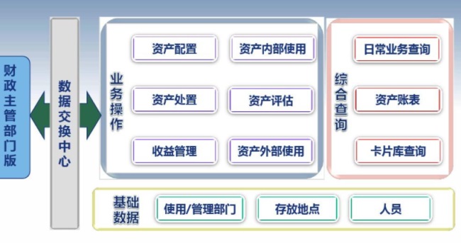 行政管理论文题目范例