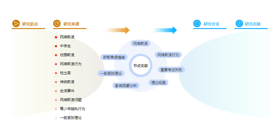 研究生论文参考文献